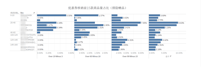 一個完整的增長項目復(fù)盤案例