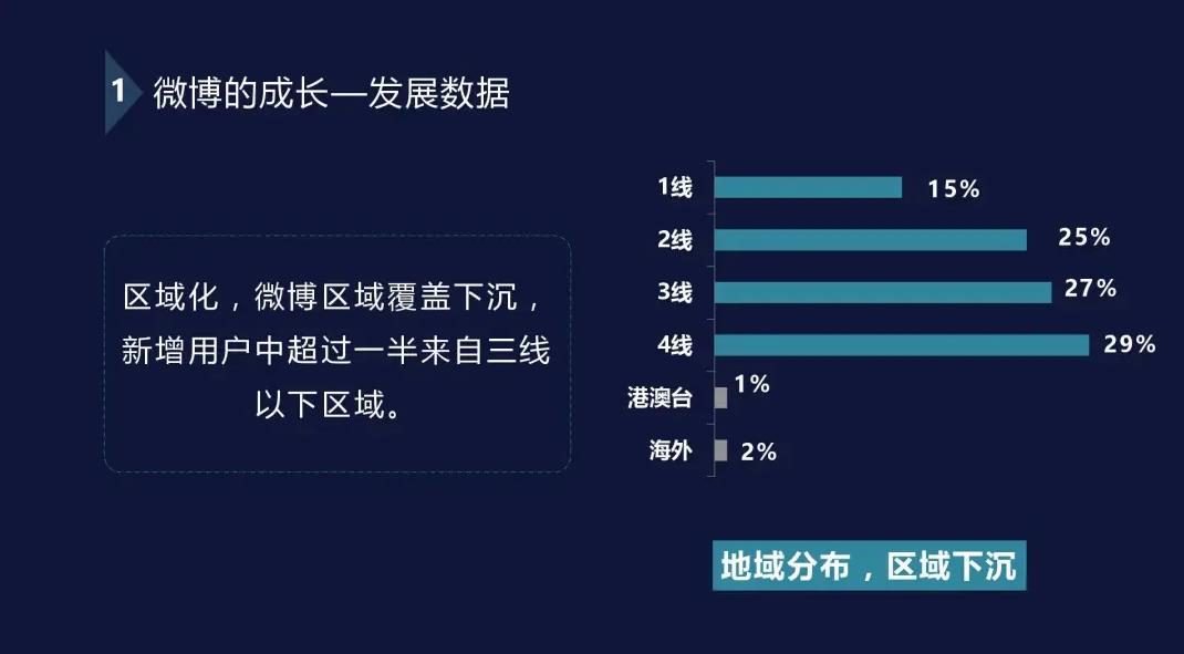 談到社區(qū)，我會想到這三個問題：定義、做法、氛圍