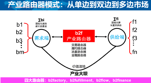 新知達人, 顏艷春：新零售2.0反內卷，從單打獨斗到產業(yè)共同體