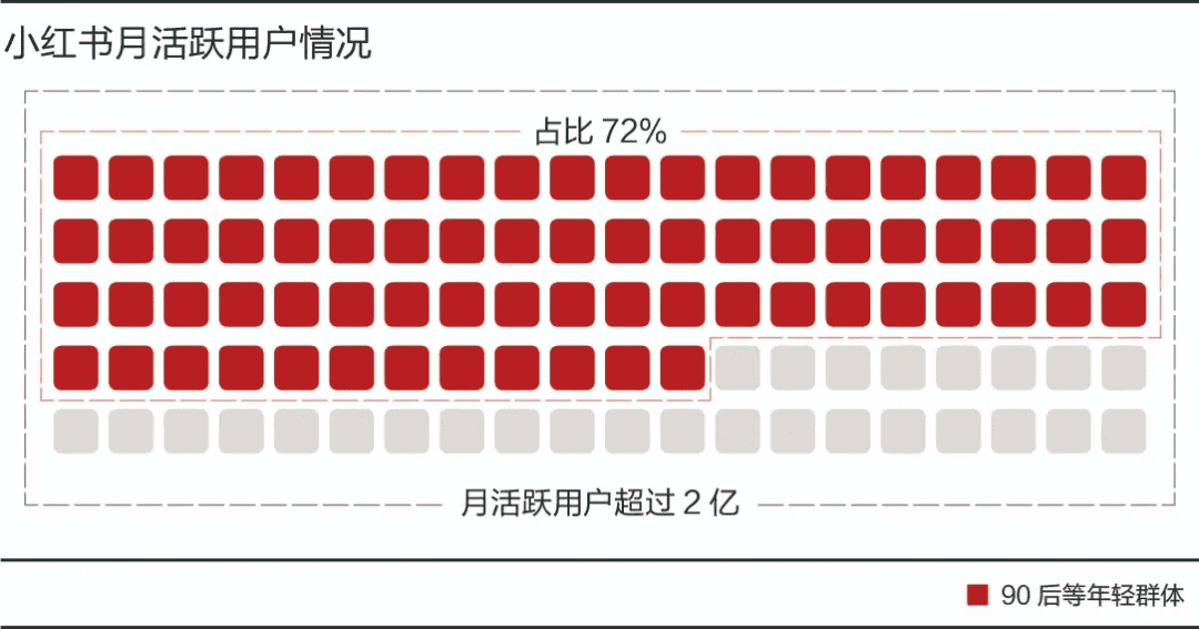 冬奧明星扎堆，小紅書開辟新“賽場”