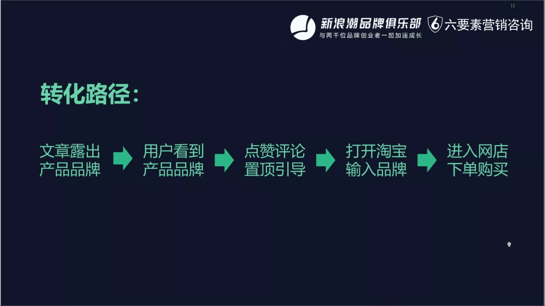 小紅書越來越內卷？《超級轉化率》陳勇：品牌布局小紅書的五步法