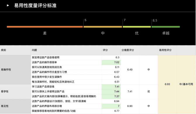 新知達人, 協(xié)同文檔類產(chǎn)品分析報告