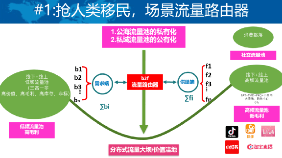 新知達人, 顏艷春：新零售2.0反內卷，從單打獨斗到產業(yè)共同體