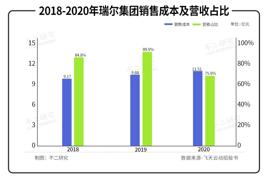 牙科上市潮：瑞爾、牙博士、中國(guó)口腔醫(yī)療，誰(shuí)的“牙”最硬？