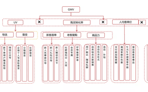 京東超市用戶(hù)運(yùn)營(yíng)體系拆解