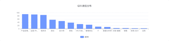 新知達人, 協(xié)同文檔類產(chǎn)品分析報告