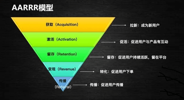 從1到100萬，你缺的是運(yùn)營