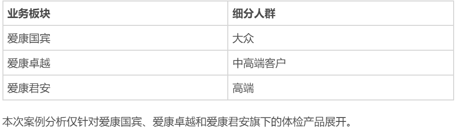 3000字深度拆解，愛康國賓de私域布局｜野生運營