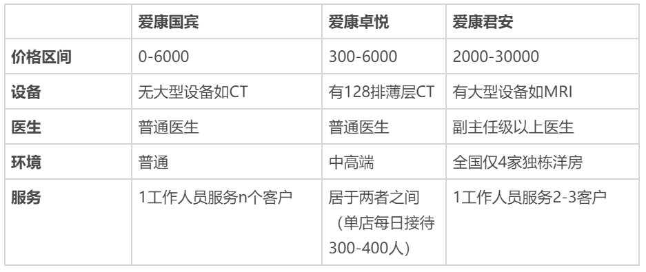 3000字深度拆解，愛康國賓de私域布局｜野生運營