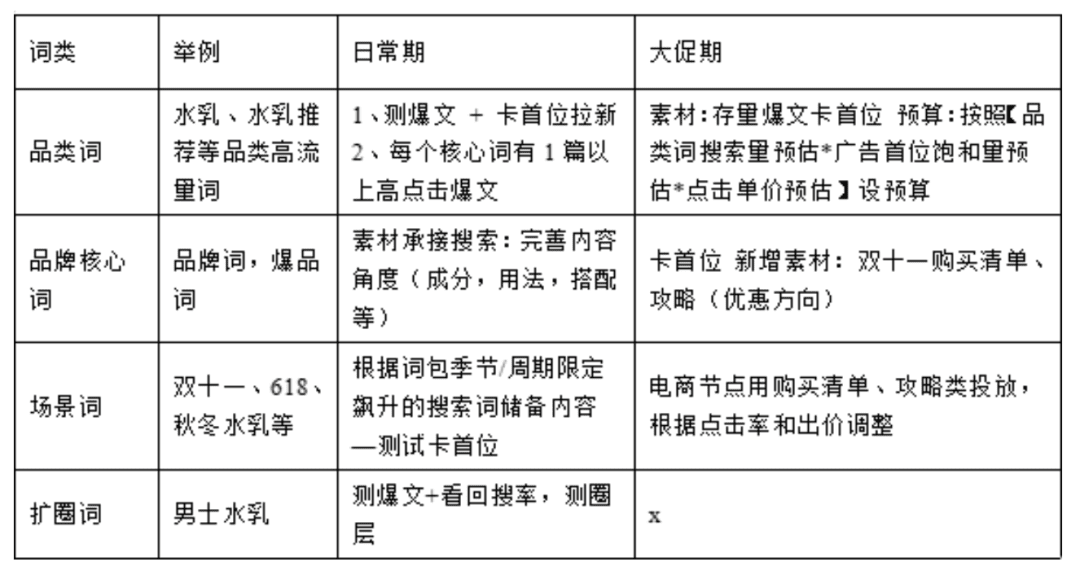 小紅書(shū)投放/內(nèi)容運(yùn)營(yíng)/品牌被封怎么解決｜楠開(kāi)口