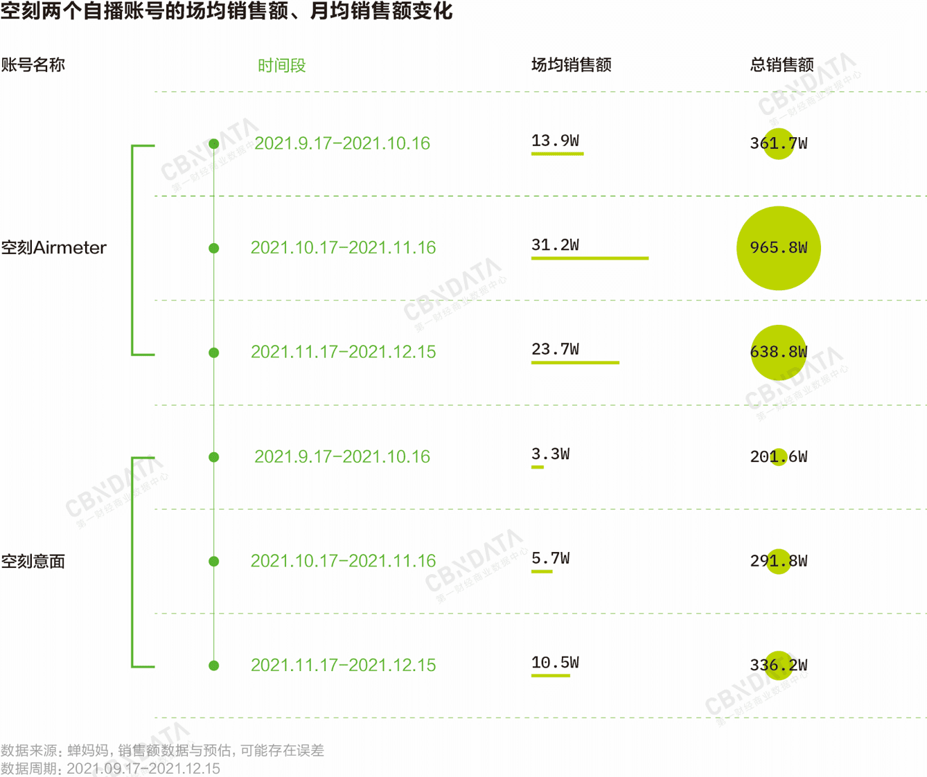 梁欣：擁擠的速食賽道內(nèi)，單品類品牌如何在自播中突圍？