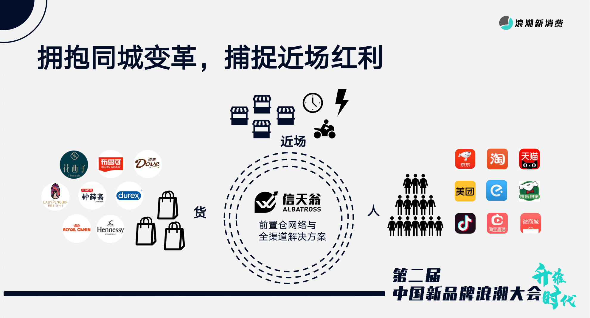 信天翁科技 黃一行：同城零售變革趨勢(shì)與機(jī)遇