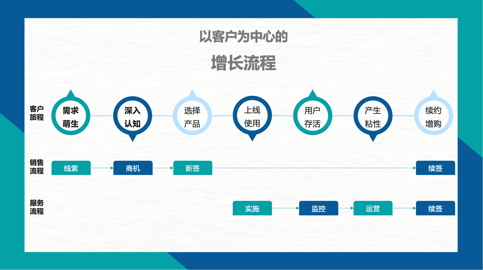 王戴明：從有贊裁員，看SCRM的挑戰(zhàn)與機(jī)遇