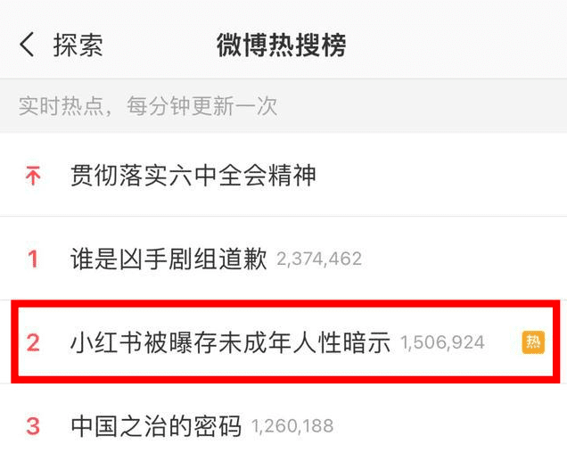 小紅書的“微博熱搜簡史”，商業(yè)化迷局何解？