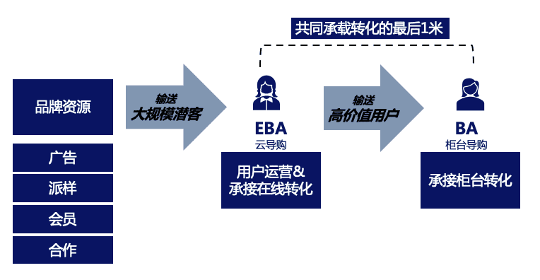 Booming合伙人 彭勇：女性私域流量的新洼地｜見實(shí)