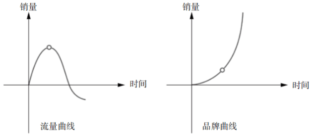 分眾傳媒江南春千億經(jīng)驗，8句話講透傳播底層邏輯