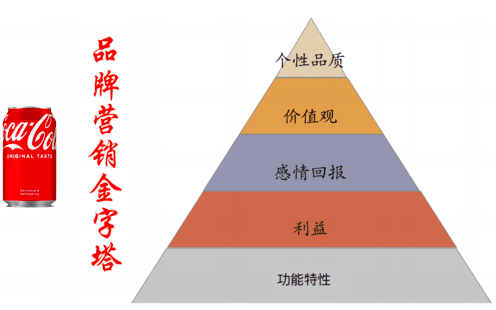 小紅書賣車的邏輯：新產(chǎn)品的舊思維，無法收獲新消費｜單仁行