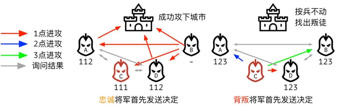 深度解析NFT背后的底層邏輯