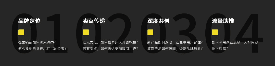 小紅書蒲公英達(dá)人營銷四步法｜小紅書商業(yè)動態(tài)