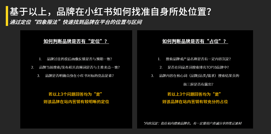 小紅書蒲公英達(dá)人營銷四步法｜小紅書商業(yè)動態(tài)