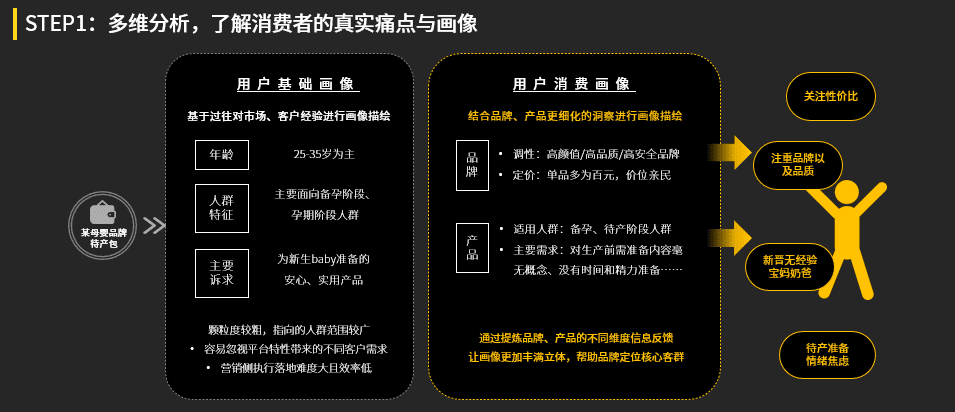 小紅書蒲公英達(dá)人營銷四步法｜小紅書商業(yè)動態(tài)