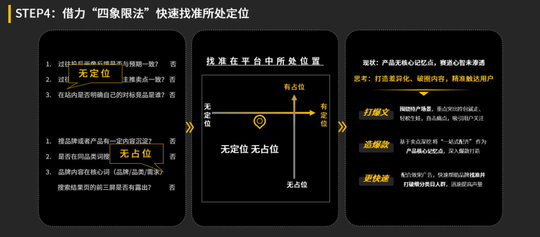 小紅書蒲公英達(dá)人營銷四步法｜小紅書商業(yè)動態(tài)