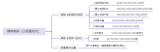 新知達(dá)人, 案例拆解|微信讀書(shū)用戶運(yùn)營(yíng)體系拆解