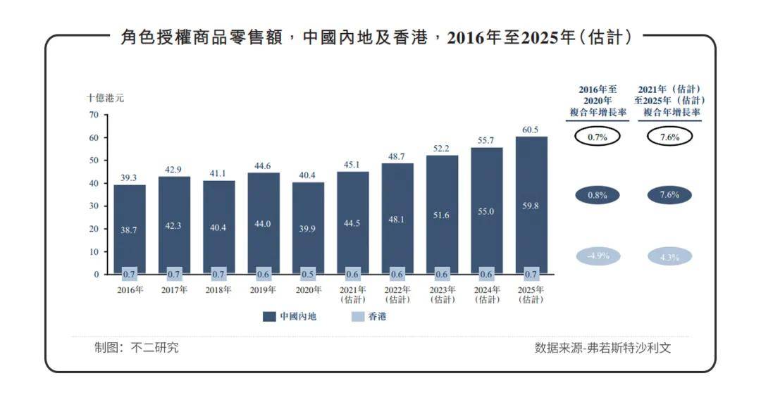 原創(chuàng)IP小黃鴨，授權(quán)收益占比超70%，德盈控股能