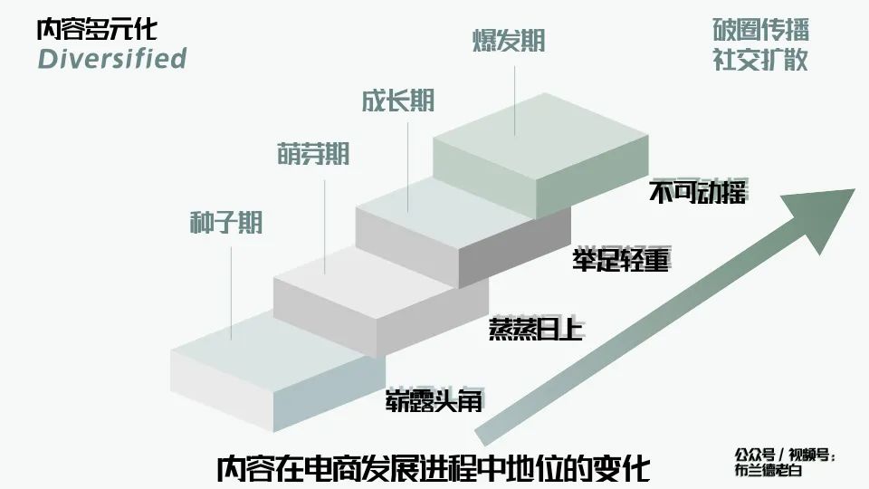 萬(wàn)字梳理品牌線上作戰(zhàn)手冊(cè)｜布蘭德老白