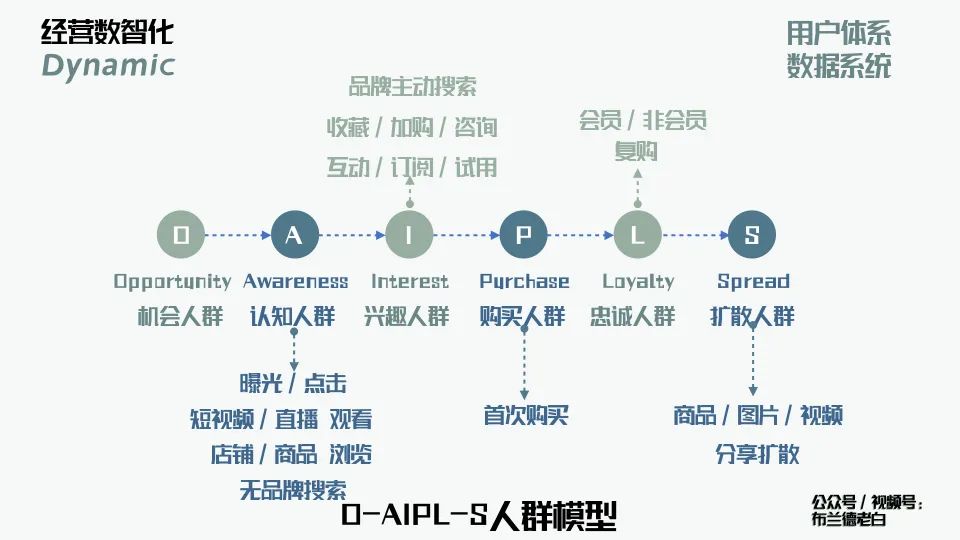 萬(wàn)字梳理品牌線上作戰(zhàn)手冊(cè)｜布蘭德老白