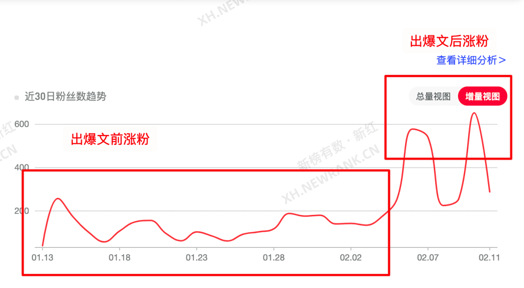 在小紅書上怎么蹭“谷愛凌”熱點(diǎn)做爆文？