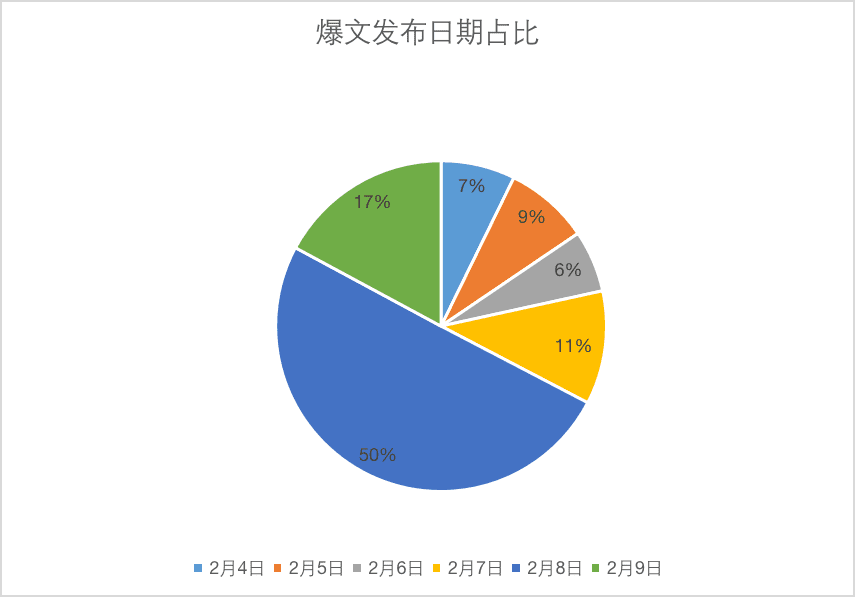 在小紅書上怎么蹭“谷愛凌”熱點(diǎn)做爆文？