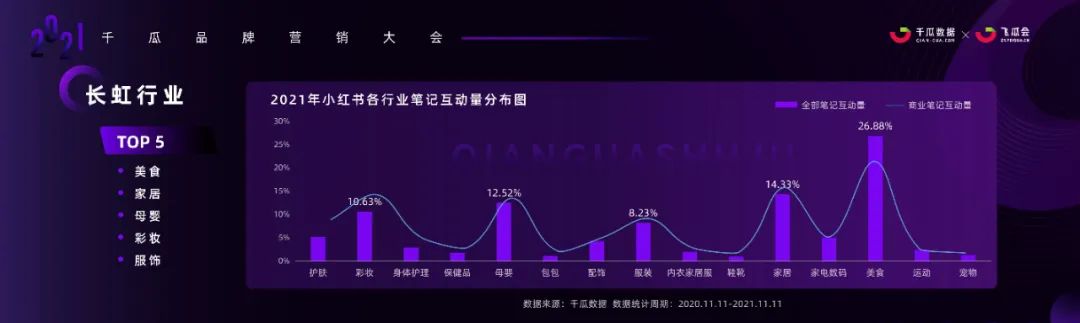 2022小紅書用戶畫像洞察&種草內(nèi)容拆解