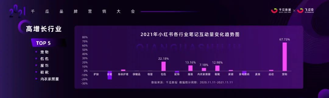 2022小紅書用戶畫像洞察&種草內(nèi)容拆解