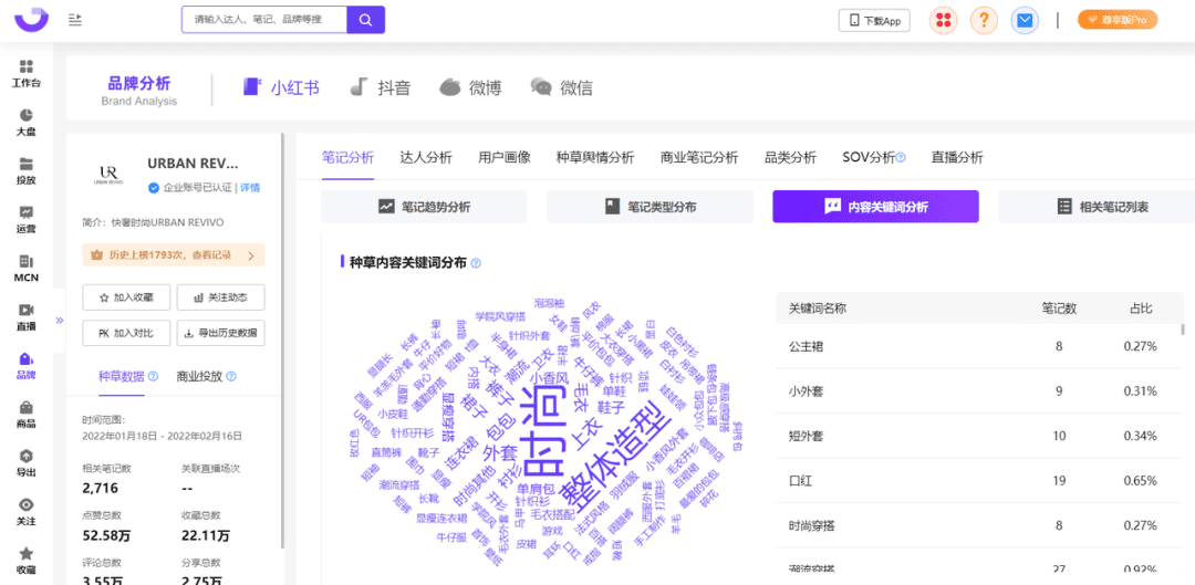 2022小紅書用戶畫像洞察&種草內(nèi)容拆解