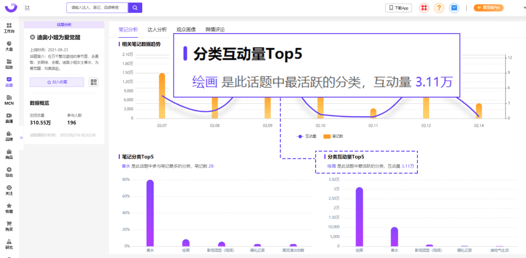 2022小紅書用戶畫像洞察&種草內(nèi)容拆解