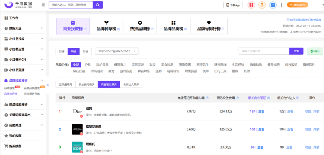 2022小紅書用戶畫像洞察&種草內(nèi)容拆解