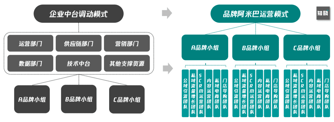 6000字思考框架突破私域迷思：如何從0到1構建私域組織力