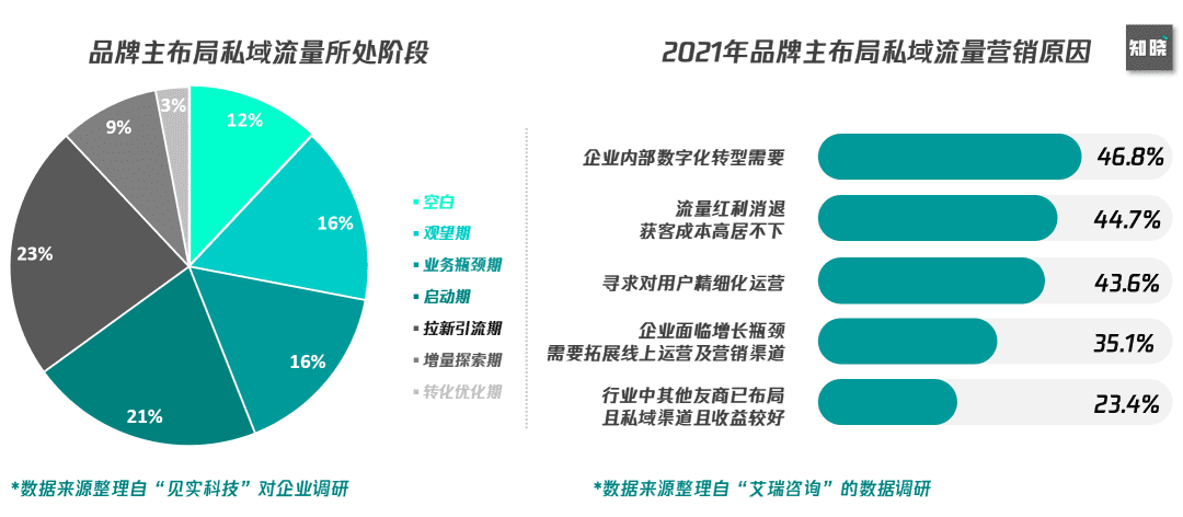 6000字思考框架突破私域迷思：如何從0到1構建私域組織力