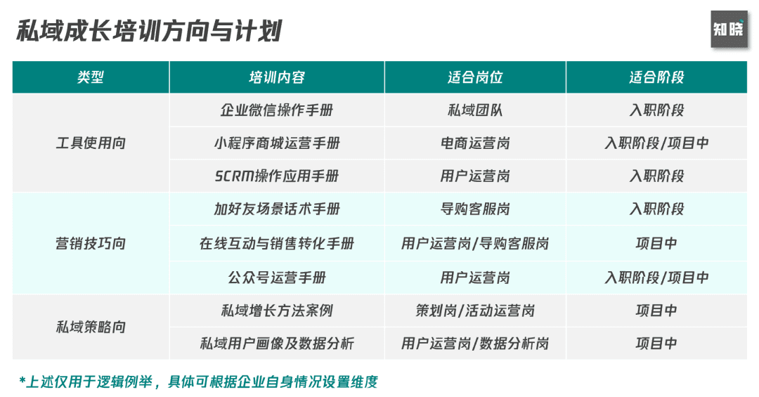 6000字思考框架突破私域迷思：如何從0到1構建私域組織力