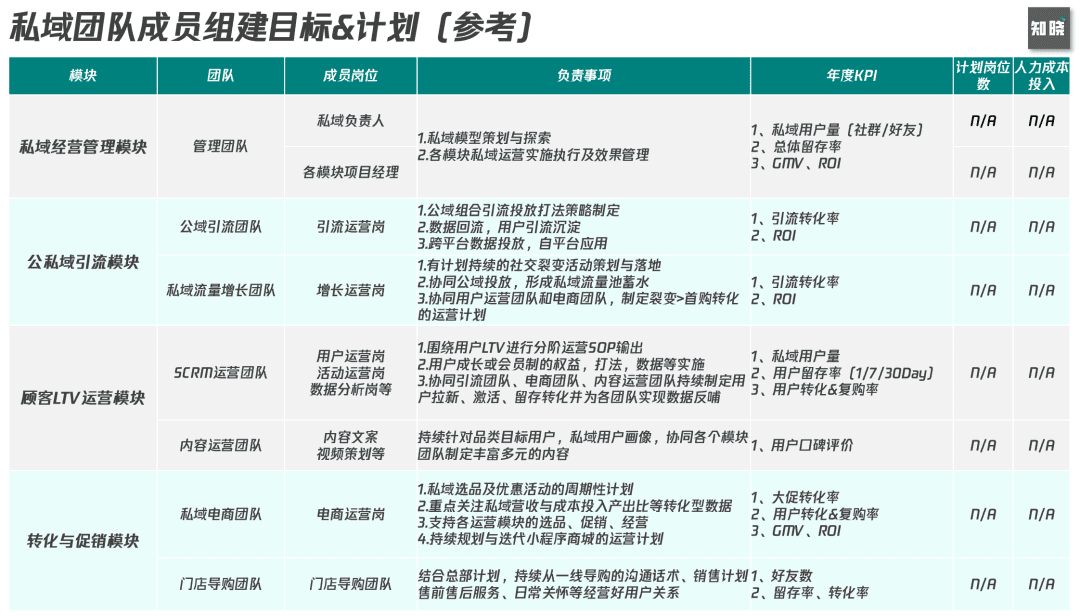 6000字思考框架突破私域迷思：如何從0到1構建私域組織力