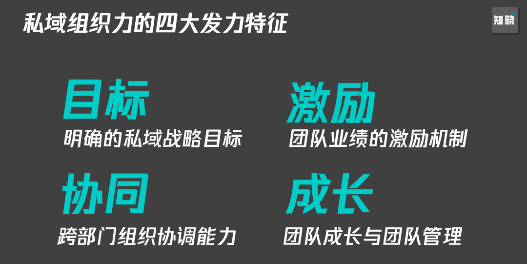 6000字思考框架突破私域迷思：如何從0到1構建私域組織力