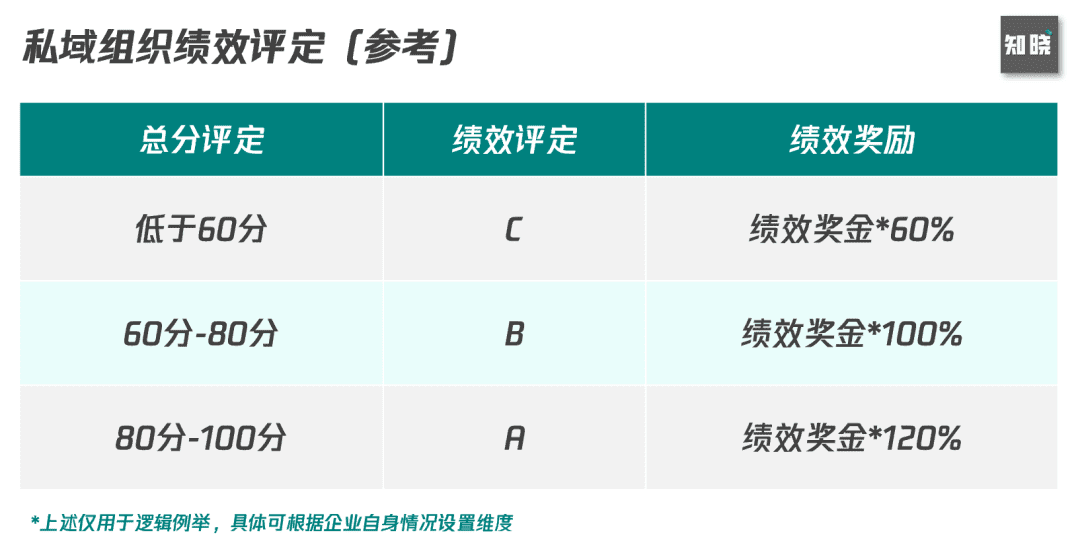 6000字思考框架突破私域迷思：如何從0到1構建私域組織力