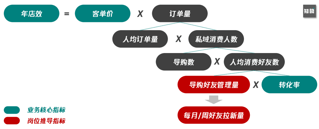 6000字思考框架突破私域迷思：如何從0到1構建私域組織力