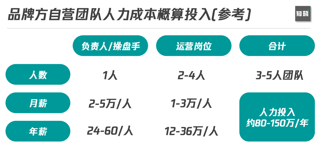 6000字思考框架突破私域迷思：如何從0到1構建私域組織力