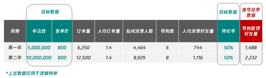 6000字思考框架突破私域迷思：如何從0到1構建私域組織力