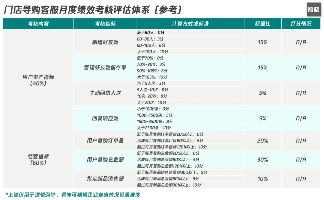 6000字思考框架突破私域迷思：如何從0到1構建私域組織力