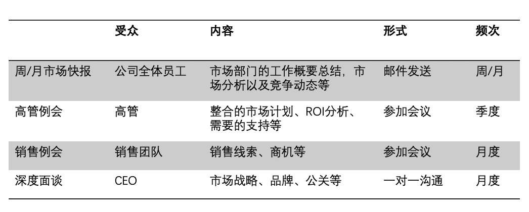 CMO 的價值需要被看見｜時光筆記薄