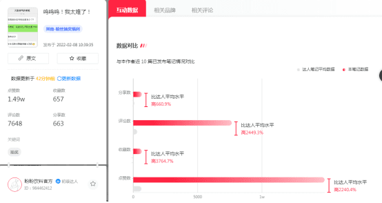 小紅書(shū)品牌專(zhuān)業(yè)號(hào)一夜?jié)q粉3萬(wàn)，套路就這幾招