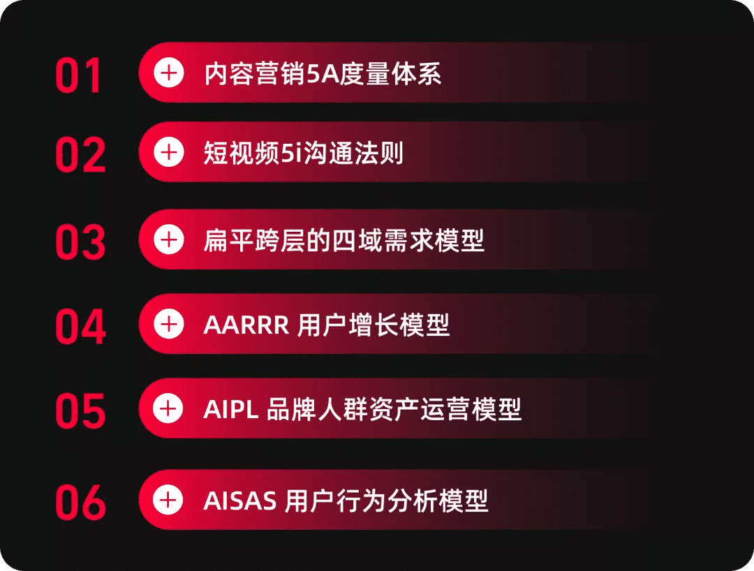 如何熟悉新業(yè)務(wù)，形成新洞察？6個業(yè)務(wù)分析模型與方法